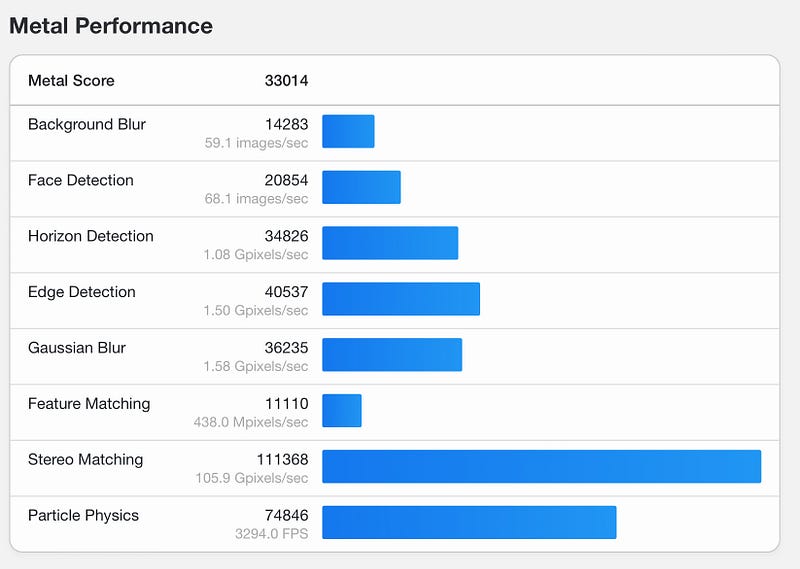 Metal performance chart.