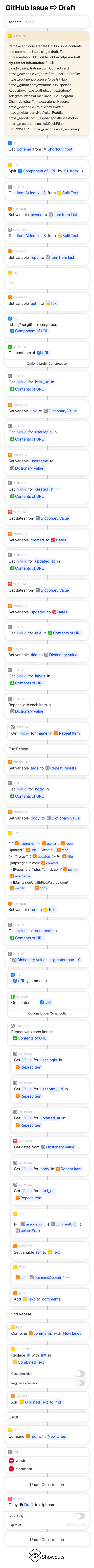 Showcuts Render of GitHub Issue ⇨ Drafts
