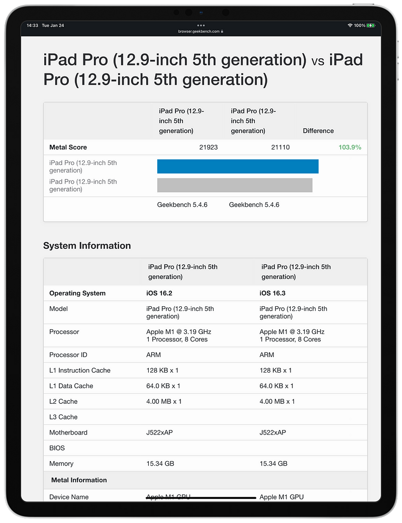 iOS/iPadOS 16.3 Public Release Benchmarks